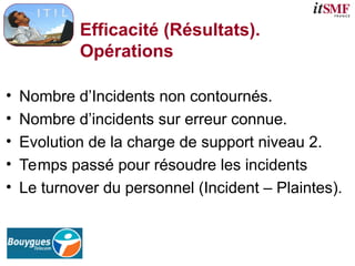 Efficacité (Résultats).
Opérations
• Nombre d’Incidents non contournés.
• Nombre d’incidents sur erreur connue.
• Evolution de la charge de support niveau 2.
• Temps passé pour résoudre les incidents
• Le turnover du personnel (Incident – Plaintes).
 