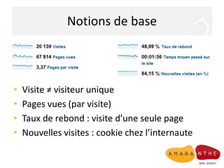 Réseauxsociaux,...Connaître vos visiteursLangue, pays, région, ville