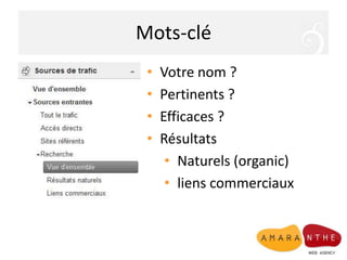 Répondre à vos questionsMon site attire-t-il de nouveaux clients ?