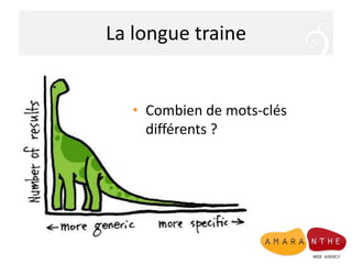 Quels mots-clés donnent les meilleurs résultats ? 
