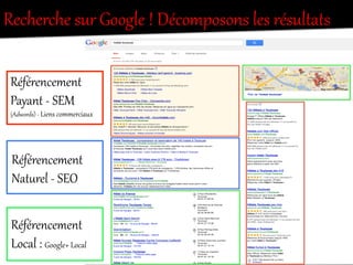 Recherche  sur  Google  !  Décomposons  les  résultats  
Référencement  
Payant  -­‐  SEM  
(Adwords)  -­‐  Liens  commerciaux  
Référencement  
Naterel  -­‐  SEO  
Référencement  
Local  :  Google+  Local  
 
