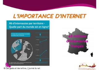 L’IMPORTANCE D’INTERNET
48 millions
d’internautes
français

T

© Des geeks et des lettres / Journal du net

 