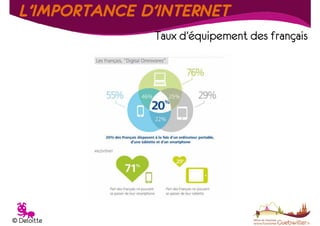 L’IMPORTANCE D’INTERNET
Taux d’équipement des français

T

© Deloitte

 