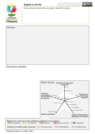 Appel à envie
Schéma
Description détaillée
Contact (nom / e-mail / tel) :
Titre et phrase de description du projet / dispositif / instance
Nombre de citoyens
impactés
Impact sur
la vie des
citoyensfaiblecher
zéro
rentable fort
information
peu risqué
très risqué
consultation
concertation
co-construction
important
tous
Degré d'implication
demandé au citoyen
Coût de
conception
et de mise
en œuvre
Risque politique
Champ de la démocratie concerné : 1) Transparence - 2) Participation - 3) Collaboration
Radar citoyen
Étape(s) du cycle de vie des politiques publiques concernée(s) :
1 Émergence - 2 Formulation - 3 Décision - 4 Mise en œuvre - 5 Évaluation
Licence Creative Commons BY NC
Armel Le Coz - Démocratie Ouverte
www.territoires-hautement-citoyens.fr
 