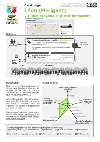 Cas d’usage
Schéma
Radar citoyenDescription
Léon (Mérignac)
Vigilance citoyenne et gestion de requêtes
Habitants
Services
Espace de gestion de requêtes #Collaboration
#Participation
#Transparence
Outil de signalement
et d’information
Les requêtes sont directement acheminées vers
les bons services.
Les services documentent l’avancée des travaux et
projets.
Nouvelles
procédures
Site web et application smartphone / tablette
Léon -- [Plateforme de requêtes quotidiennes]
Nombre de citoyens
impactés
Impact sur
la vie des
citoyensfaiblecher
zéro
rentable fort
information
peu risqué
très risqué
consultation
concertation
co-construction
important
tous
Degré d'implication
demandé au citoyen
Coût de
conception
et de mise
en œuvre
Risque politique
Champ de la démocratie concerné : 1) Transparence - 2) Participation - 3) Collaboration
Léon est un service participatif qui
permet aux habitants d’alerter les
services de la ville de certains
problèmes (vorie dégradée, signalé-
tique manquante, graffitis...)
L’innovation réside plus particulière-
ment dans le « back-office », c’est à
dire dans la manière dont les
requêtes sont gérées et dispatchées
aux bons services.
Plateforme propriétaire conçue par la
Netscouade (www.beecitiz.com) et
inspirée du site Anglais Open-Source
www.fixmystreet.com
Étape(s) du cycle de vie des politiques publiques concernée(s) :
1 Émergence - 2 Formulation - 3 Décision - 4 Mise en œuvre - 5 Évaluation
www.leon.merignac.com
Licence Creative Commons BY NC
Armel Le Coz - Démocratie Ouverte
www.territoires-hautement-citoyens.fr
 
