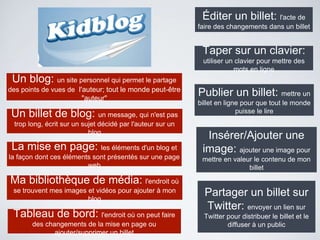Un blog: un site personnel qui permet le partage
des points de vues de l'auteur; tout le monde peut-être
"auteur"
Un billet de blog: un message, qui n'est pas
trop long, écrit sur un sujet décidé par l'auteur sur un
blog
La mise en page: les éléments d'un blog et
la façon dont ces éléments sont présentés sur une page
web
Ma bibliothèque de média: l'endroit où
se trouvent mes images et vidéos pour ajouter à mon
blog
Éditer un billet: l'acte de
faire des changements dans un billet
Taper sur un clavier:
utiliser un clavier pour mettre des
mots en ligne
Publier un billet: mettre un
billet en ligne pour que tout le monde
puisse le lire
Insérer/Ajouter une
image: ajouter une image pour
mettre en valeur le contenu de mon
billet
Partager un billet sur
Twitter: envoyer un lien sur
Twitter pour distribuer le billet et le
diffuser à un public
Tableau de bord: l'endroit où on peut faire
des changements de la mise en page ou
ajouter/supprimer un billet
 