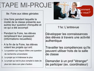 ÉTAPE MI-PROJET
8e: Foire aux idées géniales
• Une foire pendant laquelle la
moitié de la classe présente aux
autres leur question d'enquête et
ce qui a été accompli
• Pendant la Foire, les élèves
remplissent leur passeport
(informations recueillies)
• A la fin de la Foire, les élèves
votent les projets qui ont:
1. La question qui risque d’être une question
de recherche universitaire
2. Le projet qui m’intéresse le plus
3. Le projet qui est le plus complet à date (le
plus loin dans son plan d’action
11e: L’entrevue
Développer les connaissances
des élèves à travers une activité
authentique
Travailler les compétences qu'ils
peuvent utiliser hots de la salle
de classe
Demander à un prof "étranger"
de participer (ex. coordinateur)
"Comment
allez vous?"
 