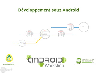 Workshop Android - Conférence IC4T Nouakchott 2014