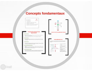 Workshop Android - Conférence IC4T Nouakchott 2014