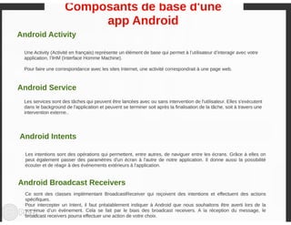 Workshop Android - Conférence IC4T Nouakchott 2014