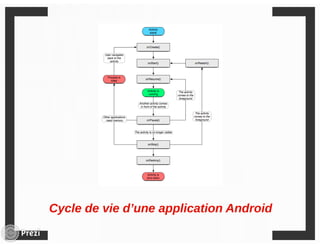 Workshop Android - Conférence IC4T Nouakchott 2014