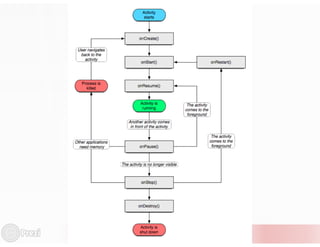 Workshop Android - Conférence IC4T Nouakchott 2014