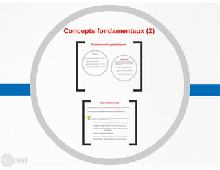 Workshop Android - Conférence IC4T Nouakchott 2014