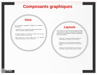 Workshop Android - Conférence IC4T Nouakchott 2014
