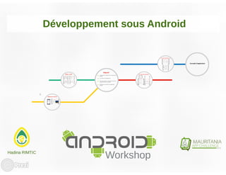 Workshop Android - Conférence IC4T Nouakchott 2014