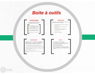 Workshop Android - Conférence IC4T Nouakchott 2014