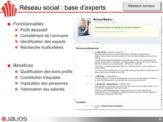 Réseau social : base d’experts
!   Fonctionnalités
!   Profil déclaratif
!   Complément de l’annuaire
!   Identification des experts
!   Recherche multicritères
!   Bénéfices
!   Qualification des bons profils
!   Constitution d’équipes
!   Implication des personnes
!   Valorisation des salariés
10
Réseaux sociaux
 