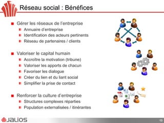 Réseau social : Bénéfices
!   Gérer les réseaux de l’entreprise
!   Annuaire d’entreprise
!   Identification des acteurs pertinents
!   Réseau de partenaires / clients
!   Valoriser le capital humain
!   Accroître la motivation (tribune)
!   Valoriser les apports de chacun
!   Favoriser les dialogue
!   Créer du lien et du liant social
!   Simplifier la prise de contact
!   Renforcer la culture d’entreprise
!   Structures complexes réparties
!   Population externalisées / itinérantes
13
 