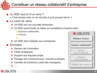 Constituer un réseau collaboratif d’entreprise
!   Un RSE seul a-t-il un sens ?
« C’est sympa mais on ne voit pas à quoi ça peut servir. »
!   La vision de Jalios
!   Un RSE est une nouvelle dimension
!   Un RSE prend toute sa valeur en complétant d’autres outils
!   Espaces collaboratifs
!   Intranet
!   …
!   Un RSE doit s’adapter aux entreprises
!   Exemples :
!   Gestion de l’innovation
!   Veille stratégique
!   Support aux équipes projet
!   Partage des connaissances / bonnes pratiques
!   Comités de Directions (club des managers)
!   …
15
Gestion
documentaire
Gestion de contenus
Portail
personnalisable
Espaces collaboratifs
Réseaux sociaux
 