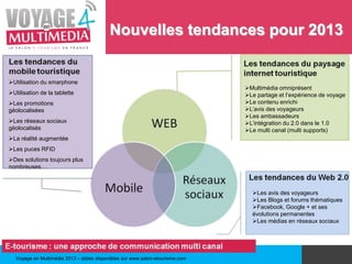 Voyage en Multimédia 2013 – slides disponibles sur www.salon-etourisme.com
Nouvelles tendances pour 2013
Utilisation du s...