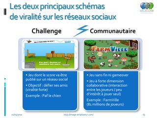Les deux principaux schémas
de viralité sur les réseaux sociaux
                Challenge                                    Communautaire




             • Jeu dont le score va être                  • Jeu sans fin ni gameover
             publié sur un réseau social                  • Jeu à forte dimension
             • Objectif : défier ses amis                 collaborative (interaction
             (viralité forte)                             entre les joueurs / peu
             Exemple : Paf le chien                       d’intérêt à jouer seul)
                                                          Exemple : FarmVille
                                                          (81 millions de joueurs)

21/05/2010                            http://image-employeur.com/                      13
 