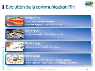 Evolution de la communication RH
             Années 1970
             • Essor de la communication RH
             • Enjeu stratégique pour les entreprises

             1970 - 1990
             • La Presse : media n°1 utilisé par les RH


             Années 1990
             • Développement des offres en ligne


             Années 2000
             • Présence des entreprises sur les réseaux sociaux
             • Développement d’applications sur la téléphonie mobile

21/05/2010                  http://image-employeur.com/                15
 