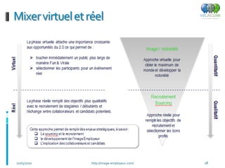 Mixer virtuel et réel




21/05/2010        http://image-employeur.com/   18
 