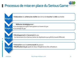Processus de mise en place du SeriousGame

             • Elaboration du schéma de viralité dans le but de toucher la cible souhaitée
Etape 1

             • Réflexion stratégique sur :
             • Le message principal à faire passer au travers du jeu
Etape 2      • Le concept du jeu



             • Développement et lancement du jeu
               (Le lancement d’un Serious Game ne réprésente que 50% du travail effectué)
Etape 3

             • Interaction avec la communauté de joueurs
             • Modification du jeu après le retour d’expériences des utilisateurs
Etape 4


21/05/2010                               http://image-employeur.com/                         21
 