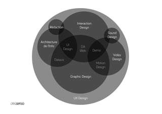 UX Design
Graphic Design
Motion
Design
Interaction
Design
Architecture
de l’Info UI
Design
Dataviz
Demo
Rédaction
Sound
Design
Vidéo
Design
DA
Web
 