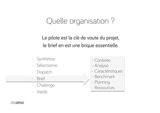 Quelle organisation ?
Le pilote est la clé de voute du projet,
le brief en est une brique essentielle.
-  Synthétise
-  Sélectionne 
-  Dispatch
-  Brief
-  Challenge 
-  Valide 
- Contexte
- Analyse
- Caractéristiques
- Benchmark
- Planning
- Ressources
 