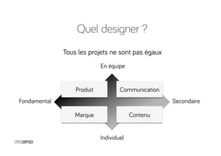 Quel designer ?
Tous les projets ne sont pas égaux
Produit Communication
Marque Contenu
Fondamental Secondaire
En équipe
Individuel
 