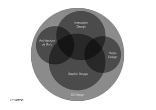 UX Design
Graphic Design
Interaction
Design
Architecture
de l’Info
Vidéo
Design
 
