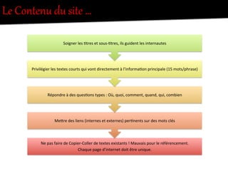 Le  Contenu  du  site  …  
Ne	
  pas	
  faire	
  de	
  Copier-­‐Coller	
  de	
  textes	
  existants	
  !	
  Mauvais	
  pour	
  le	
  référencement.	
  
Chaque	
  page	
  d’internet	
  doit	
  être	
  unique.	
  
Me"re	
  des	
  liens	
  (internes	
  et	
  externes)	
  per8nents	
  sur	
  des	
  mots	
  clés	
  
Répondre	
  à	
  des	
  ques8ons	
  types	
  :	
  Où,	
  quoi,	
  comment,	
  quand,	
  qui,	
  combien	
  
Privilégier	
  les	
  textes	
  courts	
  qui	
  vont	
  directement	
  à	
  l’informa8on	
  principale	
  (15	
  mots/phrase)	
  
Soigner	
  les	
  8tres	
  et	
  sous-­‐8tres,	
  ils	
  guident	
  les	
  internautes	
  
 