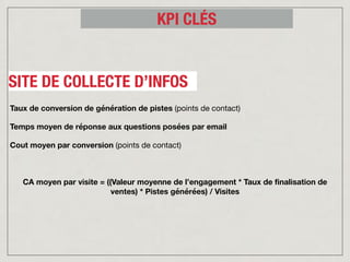 KPI CLÉS
SITE DE COLLECTE D’INFOS
Taux de conversion de génération de pistes (points de contact)
Temps moyen de réponse aux questions posées par email
Cout moyen par conversion (points de contact)
CA moyen par visite = ((Valeur moyenne de l’engagement * Taux de finalisation de
ventes) * Pistes générées) / Visites
 