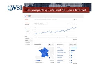 Des prospects qui utilisent de + en + Internet
 