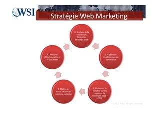 Stratégie Web Marketing
                                0. Analyse de la 
                                   situation & 
                                    Définition  
                                 Stratégie Web




   4.  Mesurer                                                       1. Optimiser 
(CRM+ Analytics)                                                  l’architecture de 
  et Optimiser                                                        conversion




             3. Mettre en                            2. Optimiser la 
           place  un plan de                         visibilité sur les 
           contenu optimisé                            moteurs de 
                                                    recherché (SEO + 
                                                           PPC)

                                                                            ©2012  RAM. All rights reserved.
 