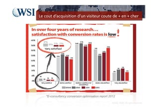 Le cout d’acquisition d’un visiteur coute de + en + cher




    *E-consultancy conversion optimisation report 2012

                                                   ©2012  RAM. All rights reserved.
 