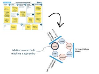 Mettre en marche la
machine a apprendre
 