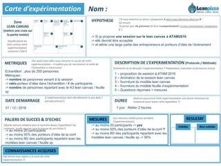 -> Si je propose une session sur le lean canvas à ATAM2016
-> elle devrait être acceptée
-> et attirer une large partie des entrepreneurs et porteurs d’idée de l’évènement
Echantillon : plus de 200 personnes
Métriques :
-> nombre de personnes venant à la session
-> ratio porteur d’idée dans l’échantillon / # de participants
-> nombre de personnes repartant avec le A3 lean canvas / feuille
xp
1 – proposition de session à ATAM 2016
2 – Animation de la session lean canvas
3 – fourniture du modèle lean canvas
4 – fourniture du modèle feuille d’expérimentation
5 – Questions réponses + mesures
01 / 12 / 2016 1 jour : Atelier 2 heures
-> au moins 20 participants
-> au moins 50% des porteurs d’idée de la conf
-> au moins 80/ des participants repartent avec les
modèles lean canvas / feuille xp
-> au moins 20 participants -> yes
-> au moins 50% des porteurs d’idée de la conf ?
-> au moins 80/ des participants repartent avec les
modèles lean canvas / feuille xp -> 90%
 