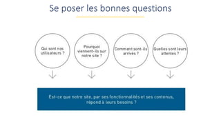 Se poser les bonnes questions
 