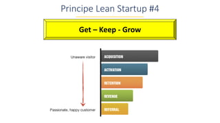 Principe Lean Startup #4
Get – Keep - Grow
 