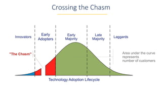 Crossing the Chasm
 