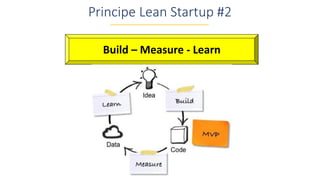 Principe Lean Startup #2
Build – Measure - Learn
 