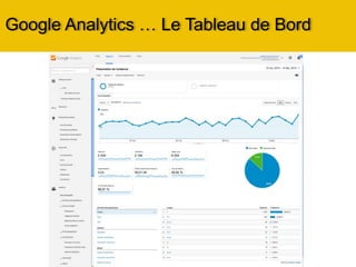 Google Analytics … Le Tableau de Bord
 