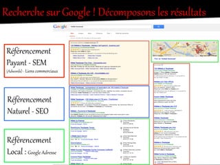 Recherche  sur  Google  !  Décomposons  les  résultats  
Référencement  
Payant  -­‐  SEM  
(Adwords)  -­‐  Liens  commerciaux  
Référencement  
Natcrel  -­‐  SEO  
Référencement  
Local  :  Google  Adresse  
 