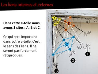 Les  liens  interZes  et  exNerZes  
Dans	
  cebe	
  e-­‐toile	
  nous	
  
avons	
  3	
  sites	
  :	
  A,	
  B	
  et	
  C.	
  
	
  
Ce	
  qui	
  sera	
  important	
  
dans	
  votre	
  e-­‐toile,	
  c’est	
  
le	
  sens	
  des	
  liens.	
  Il	
  ne	
  
seront	
  pas	
  forcement	
  
réciproques.	
  
 