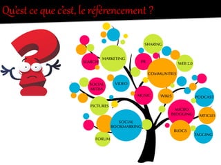 Qu’est  ce  que  c’est,  le  référencement  ?  
 