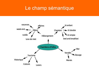 Le champ sémantique
 