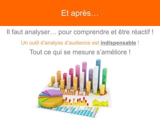 Et après…
Un outil d’analyse d’audience est indispensable !
Il faut analyser… pour comprendre et être réactif !
Tout ce qui se mesure s’améliore !
 