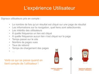 L’expérience Utilisateur
Signaux utilisateurs pris en compte :
• Le nombre de fois qu’un résultat est cliqué sur une page de résultat
• Les informations sur la navigation, quel liens sont sélectionnés
• Les intérêts des utilisateurs
• À quelle fréquence un lien est cliqué
• À quelle fréquence aucun lien n’est cliqué sur la page
• Temps passé sur le site
• Nombre de pages vues
• Taux de rebond
• Temps de chargement des pages
• …
Voilà ce qui se passe quand on
tient compte de l’utilisateur !
 